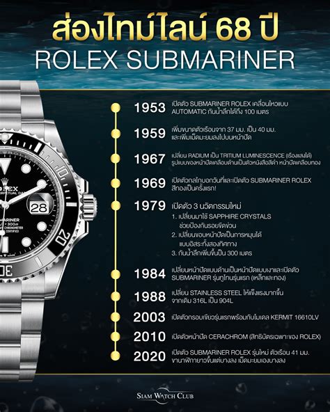 ว ธ ด rolex submariner ของ แท